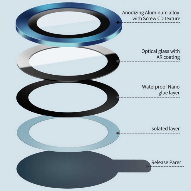 Apple iPhone 13 Pro Wiwu Lens Guard Apple iPhone 13 Pro Wiwu Lens Guard