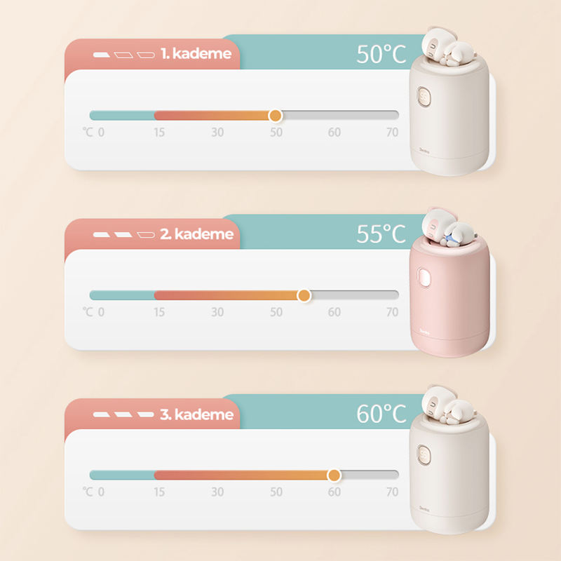 Bal-z Benks NS03 Dijital Ekran El Isıtıcı Özellikli Aroma Kokulu Powerbank 15W 10000mAh