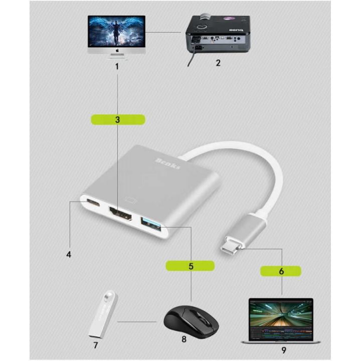 Benks U19 Type-C to 3 in 1 Adaptör (Usb 3.0+HDMI+Type-c)