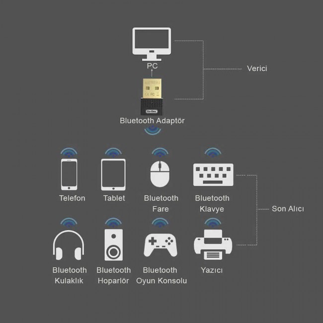 Go Des GD-BT112 USB Bluetooth Adaptör Go Des GD-BT112 USB Bluetooth Adaptör