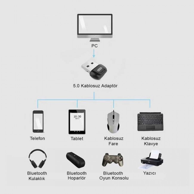 Go Des GD-BT113 USB Bluetooth Adaptör Go Des GD-BT113 USB Bluetooth Adaptör