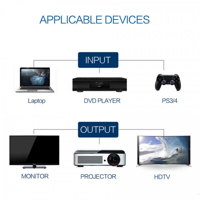 Qgeem QG-AV13 HDMI Kablo 1M Qgeem QG-AV13 HDMI Kablo 1M