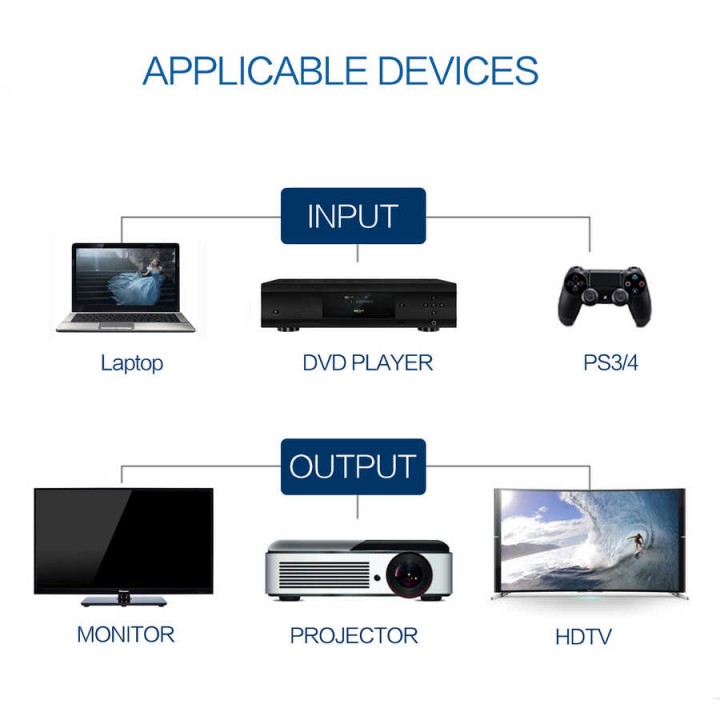 Qgeem QG-AV13 HDMI Kablo 1M