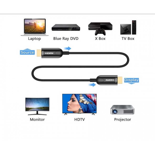 Qgeem QG-AV15 HDMI Kablo 10M Qgeem QG-AV15 HDMI Kablo 10M