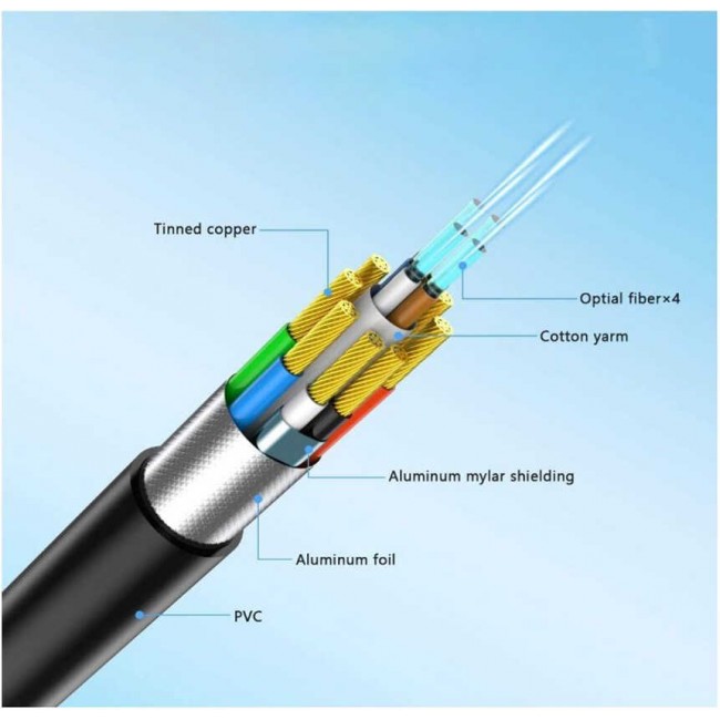 Qgeem QG-AV15 HDMI Kablo 10M Qgeem QG-AV15 HDMI Kablo 10M