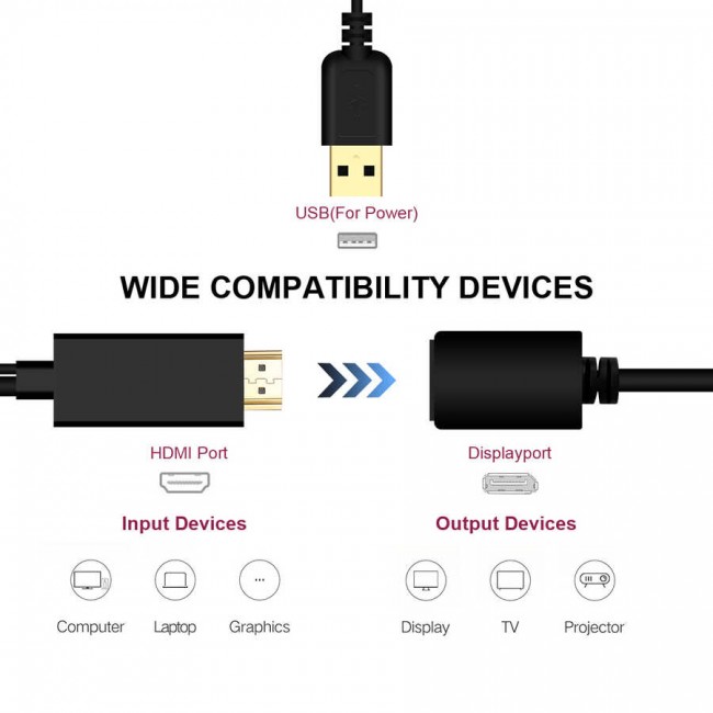 Qgeem QG-HD01 HDMI To Display Port Dönüştürücü Qgeem QG-HD01 HDMI To Display Port Dönüştürücü
