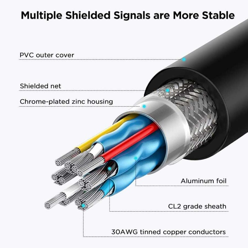 Bal-z Qgeem QG-HD20 Mini HDMI Kablo