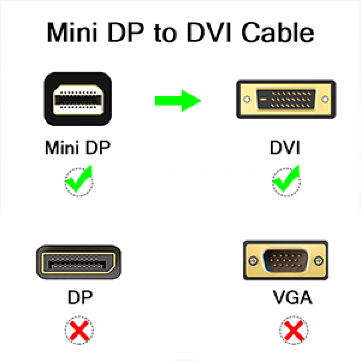 Qgeem QG-HD30 DVI To Mini Display Port Kablo