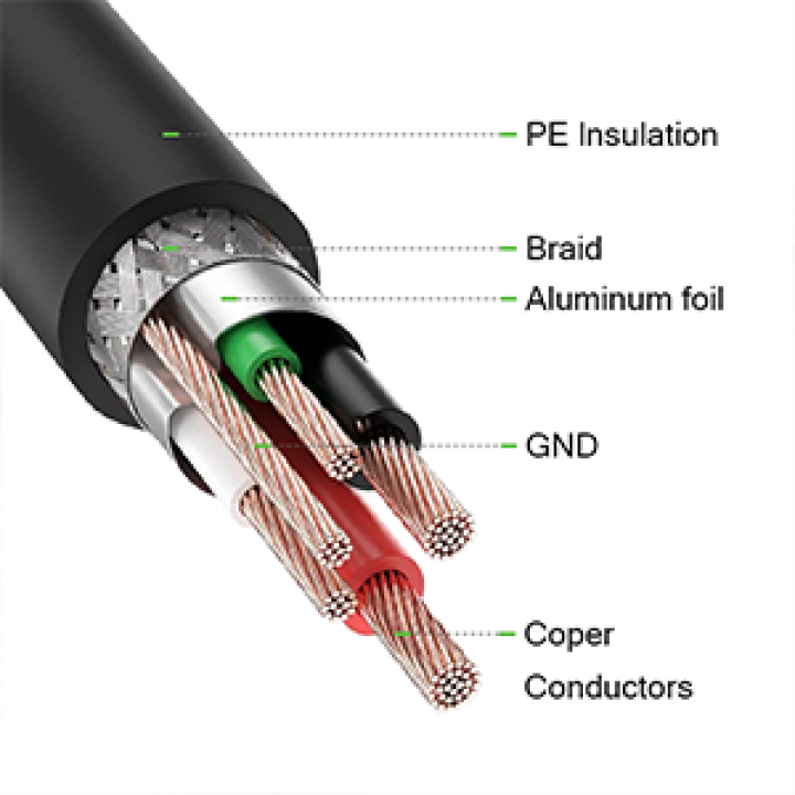 Qgeem QG-HD30 DVI To Mini Display Port Kablo