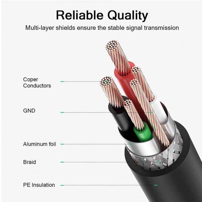 Qgeem QG-HD30 DVI To Mini Display Port Kablo Qgeem QG-HD30 DVI To Mini Display Port Kablo